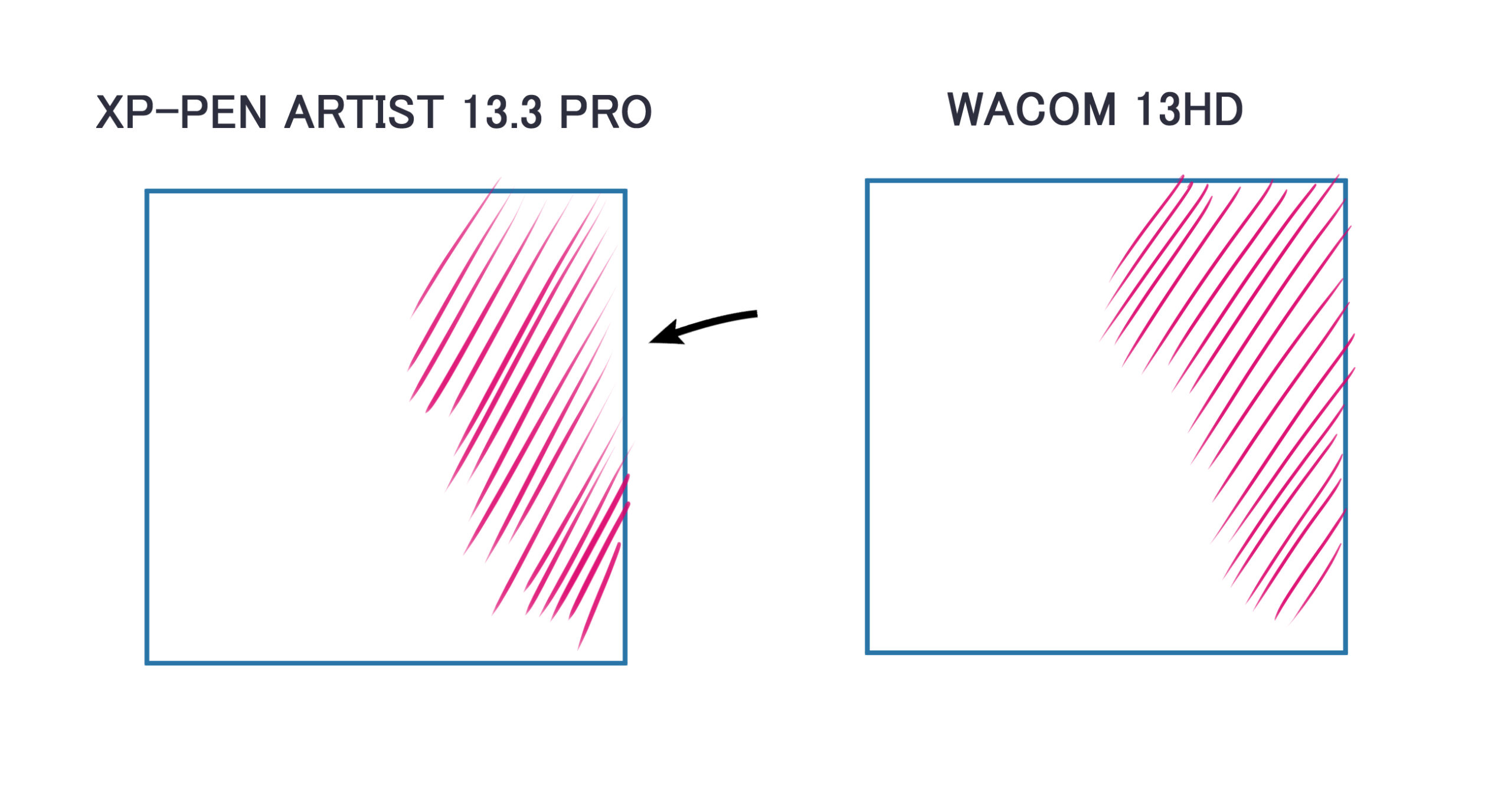 xp pen review vs wacom pen pressure comparisson 4 scaled by I Draw Fashion – XP-Pen Tablet Review – Artist 13.3 Pro compared to a WACOM XP-Pen Tablet Review – Artist 13.3 Pro compared to a WACOM 2 Fashion Croquis and Drawing Tutorials